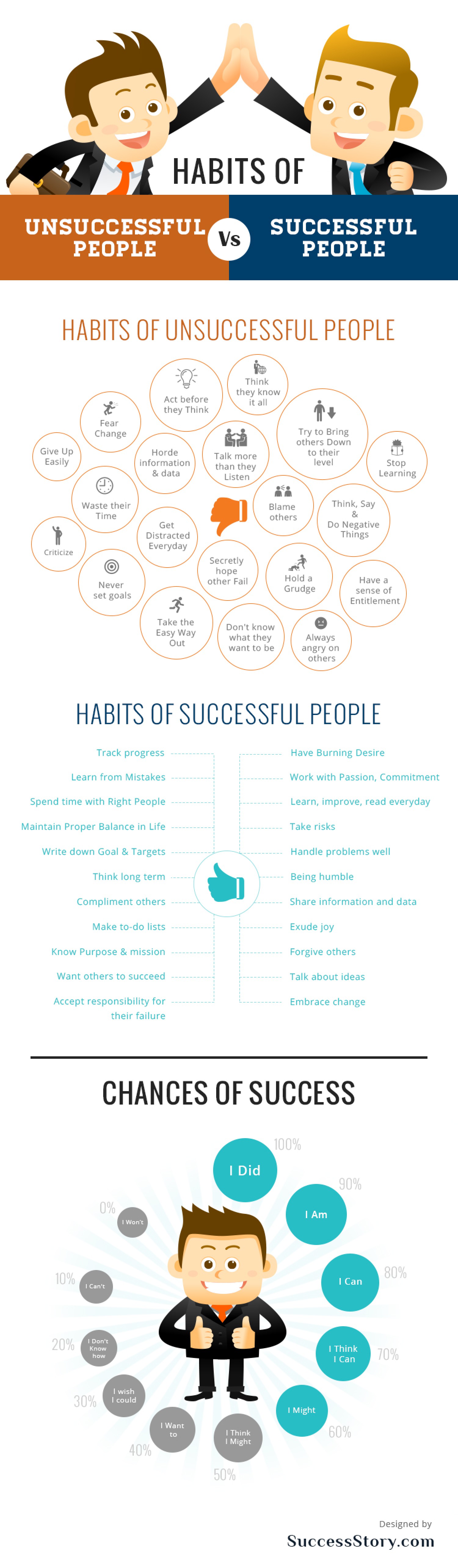 Successful People Vs. Unsuccessful People #Habits