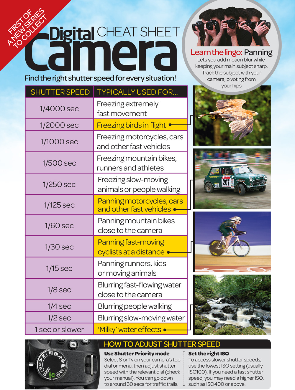 Best shutter speeds for every situation